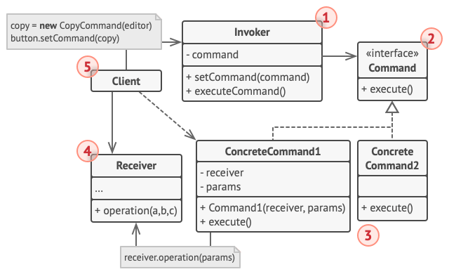 Design Patterns | yuuyuee.github.io